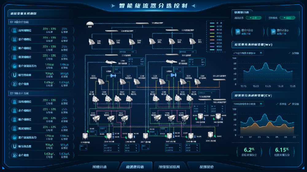 【公司新聞】國(guó)際領(lǐng)先！北京華宇中選自控公司一項(xiàng)科技成果通過鑒定！